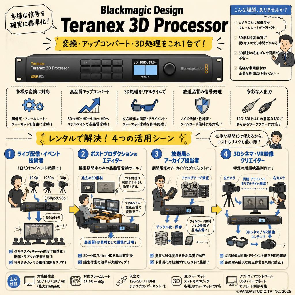 Blackmagic Design Teranex 3D Processor おもな対象のお客様