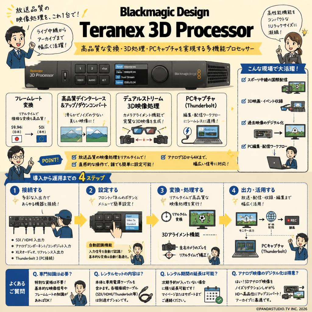 Blackmagic Design Teranex 3D Processor FAQ（よくある質問と答え）