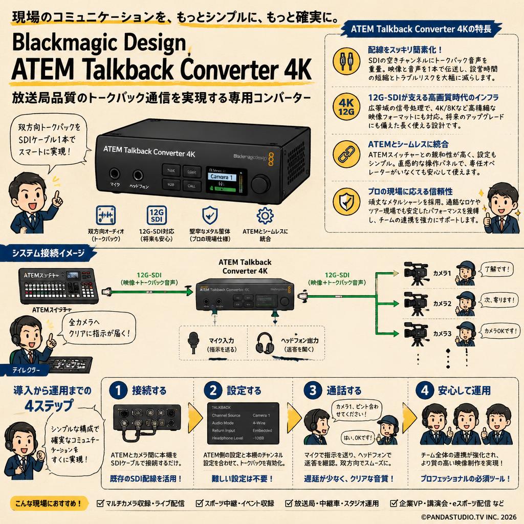Blackmagic Design ATEM Talkback Converter 4K 概要