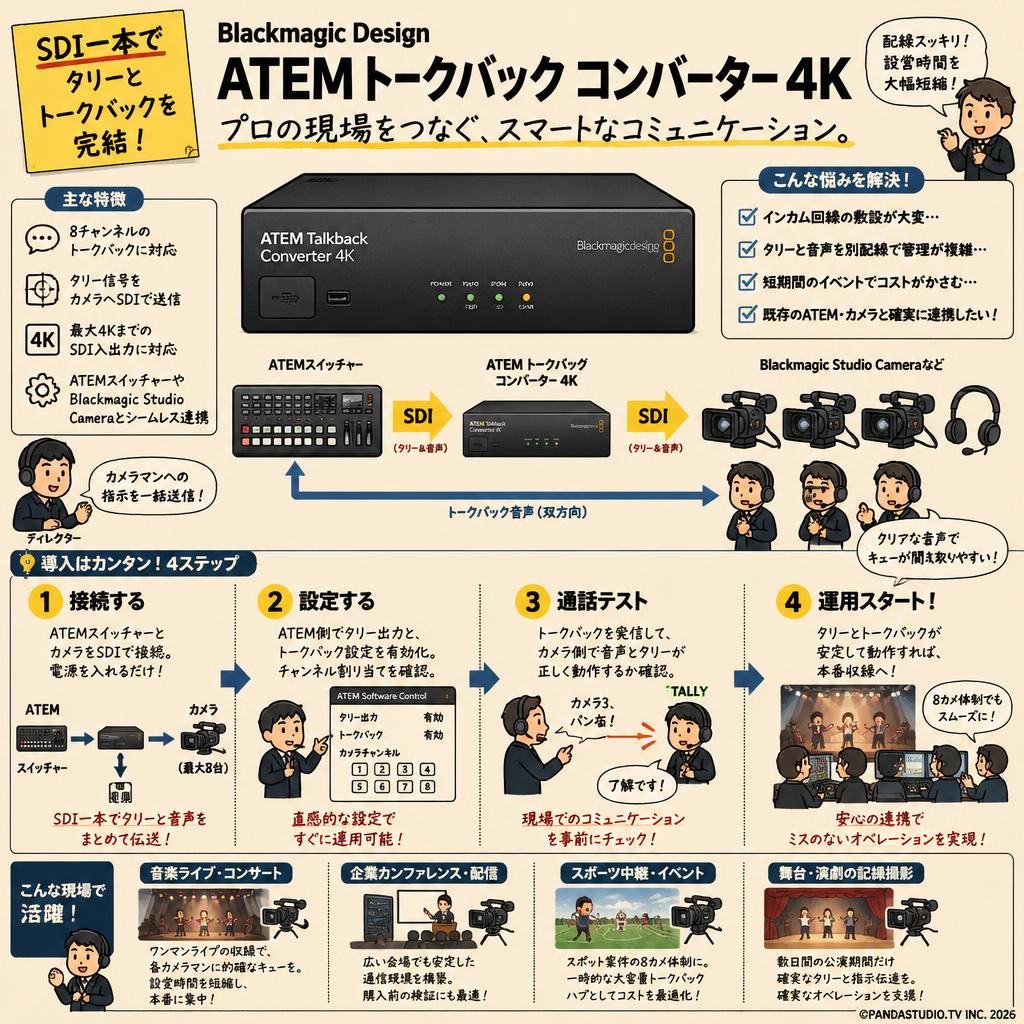 Blackmagic Design ATEM Talkback Converter 4K おもな対象のお客様