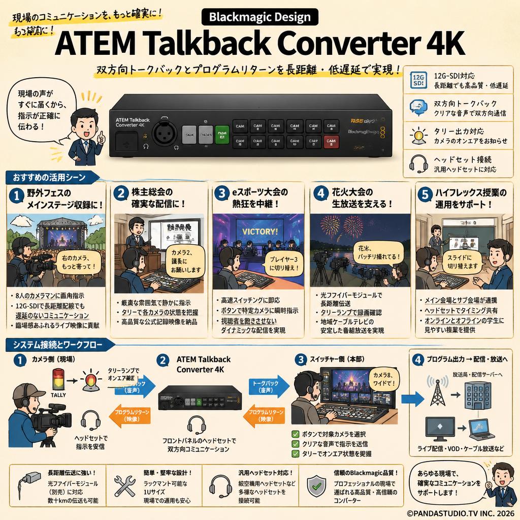 Blackmagic Design ATEM Talkback Converter 4K 用途