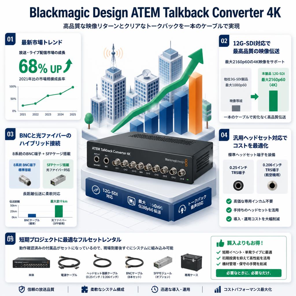 Blackmagic Design ATEM Talkback Converter 4K セールスポイント