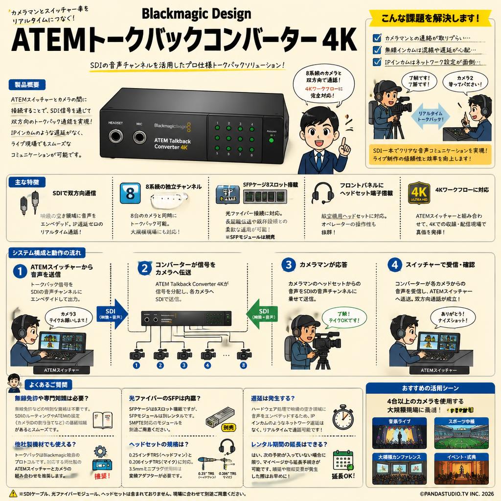 Blackmagic Design ATEM Talkback Converter 4K FAQ（よくある質問と答え）