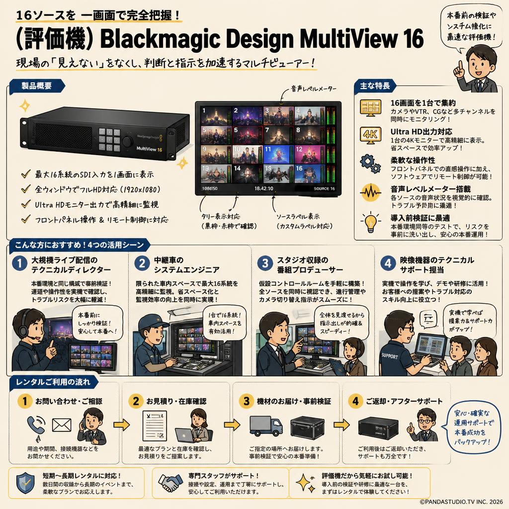 （評価機）Blackmagic Design MultiView 16 おもな対象のお客様