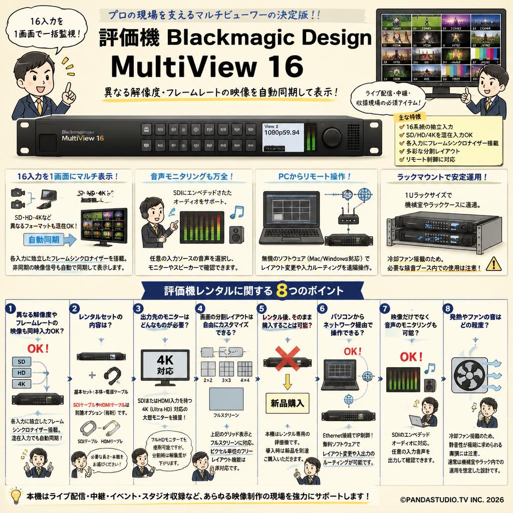 （評価機）Blackmagic Design MultiView 16 FAQ（よくある質問と答え）
