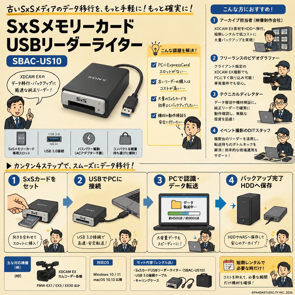 SxSメモリーカードUSBリーダーライター　SBAC-US10 おもな対象のお客様