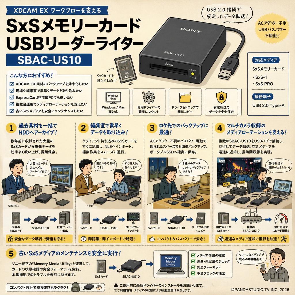 SxSメモリーカードUSBリーダーライター　SBAC-US10 用途