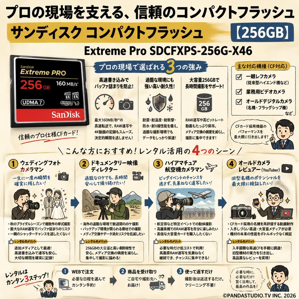 SanDisk/サンディスク コンパクトフラッシュ 【256GB】  Extreme Pro SDCFXPS-256G-X46 おもな対象のお客様