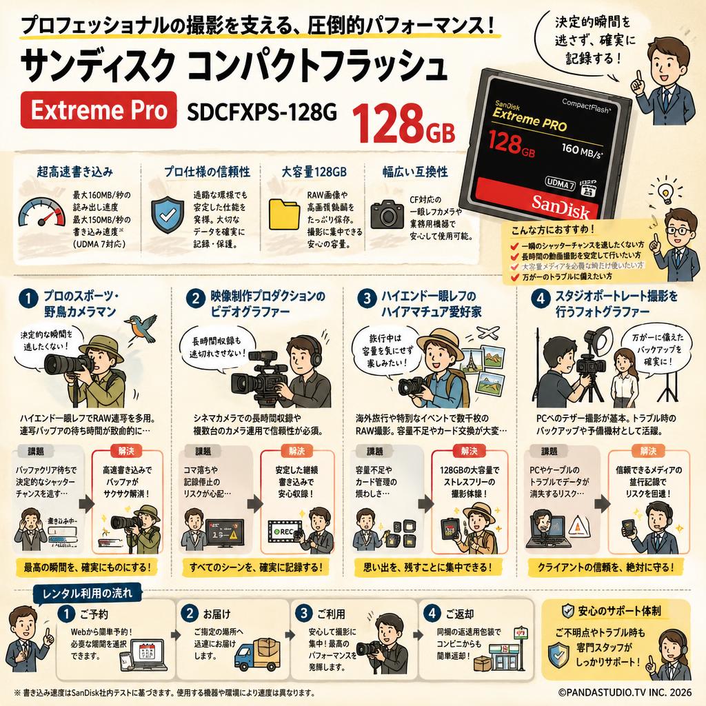 SanDisk/サンディスク コンパクトフラッシュ 【128GB】  Extreme Pro SDCFXPS-128G おもな対象のお客様