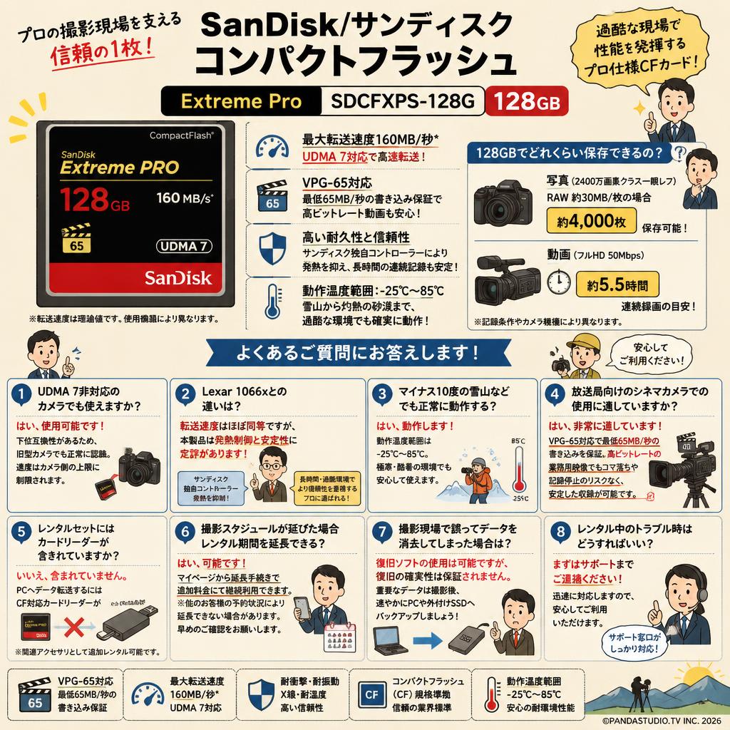 SanDisk/サンディスク コンパクトフラッシュ 【128GB】  Extreme Pro SDCFXPS-128G FAQ（よくある質問と答え）