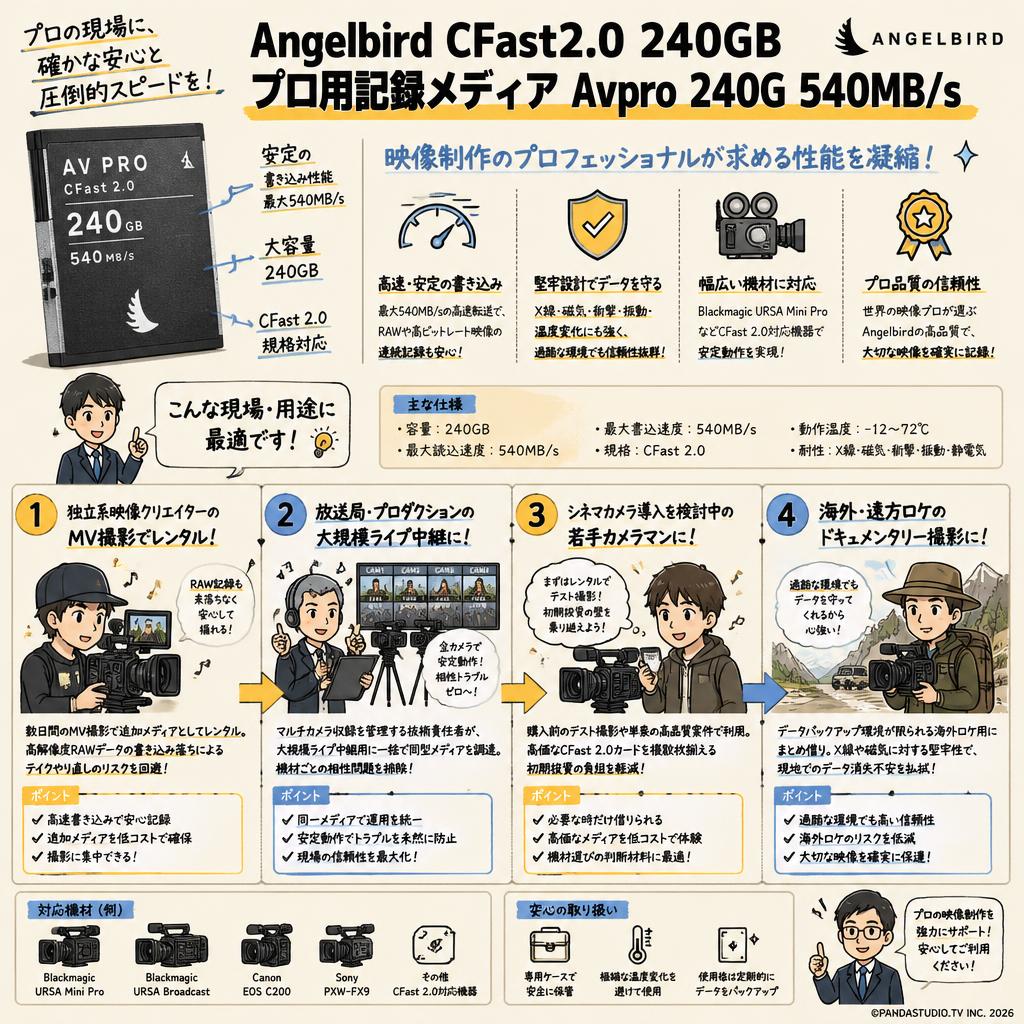 Angelbird CFast2.0 240GB プロ用記録メディア AVpro 240G 540MB/s おもな対象のお客様