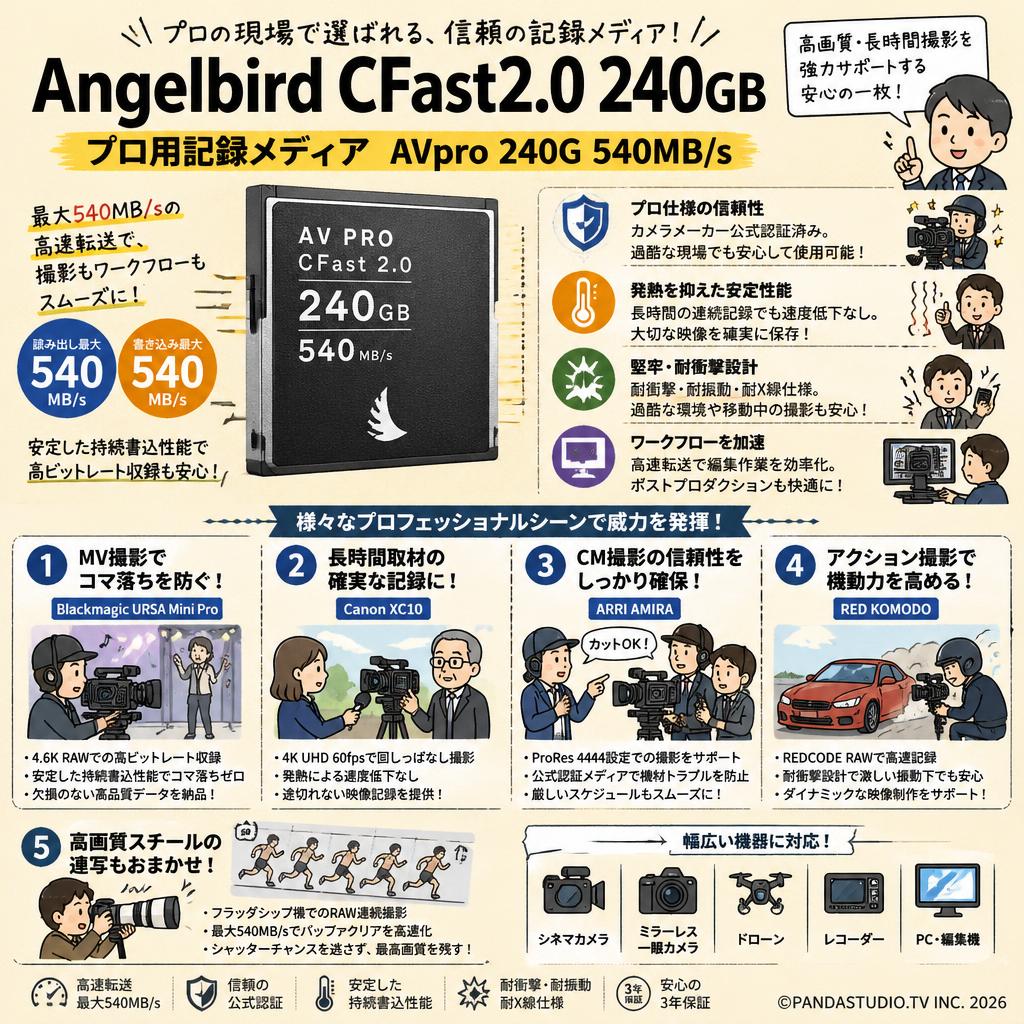 Angelbird CFast2.0 240GB プロ用記録メディア AVpro 240G 540MB/s 用途