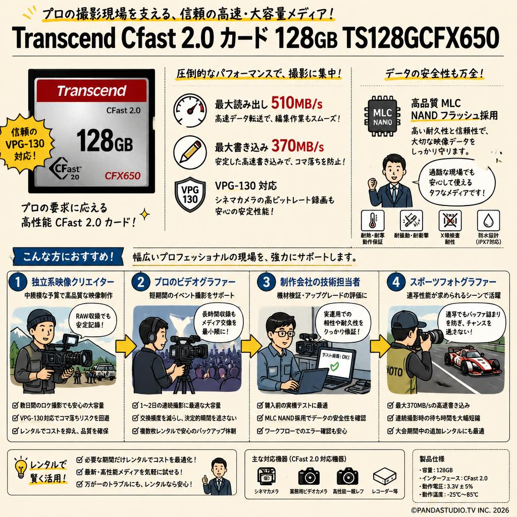 Transcend Cfast 2.0 カード 128GB TS128GCFX650 おもな対象のお客様