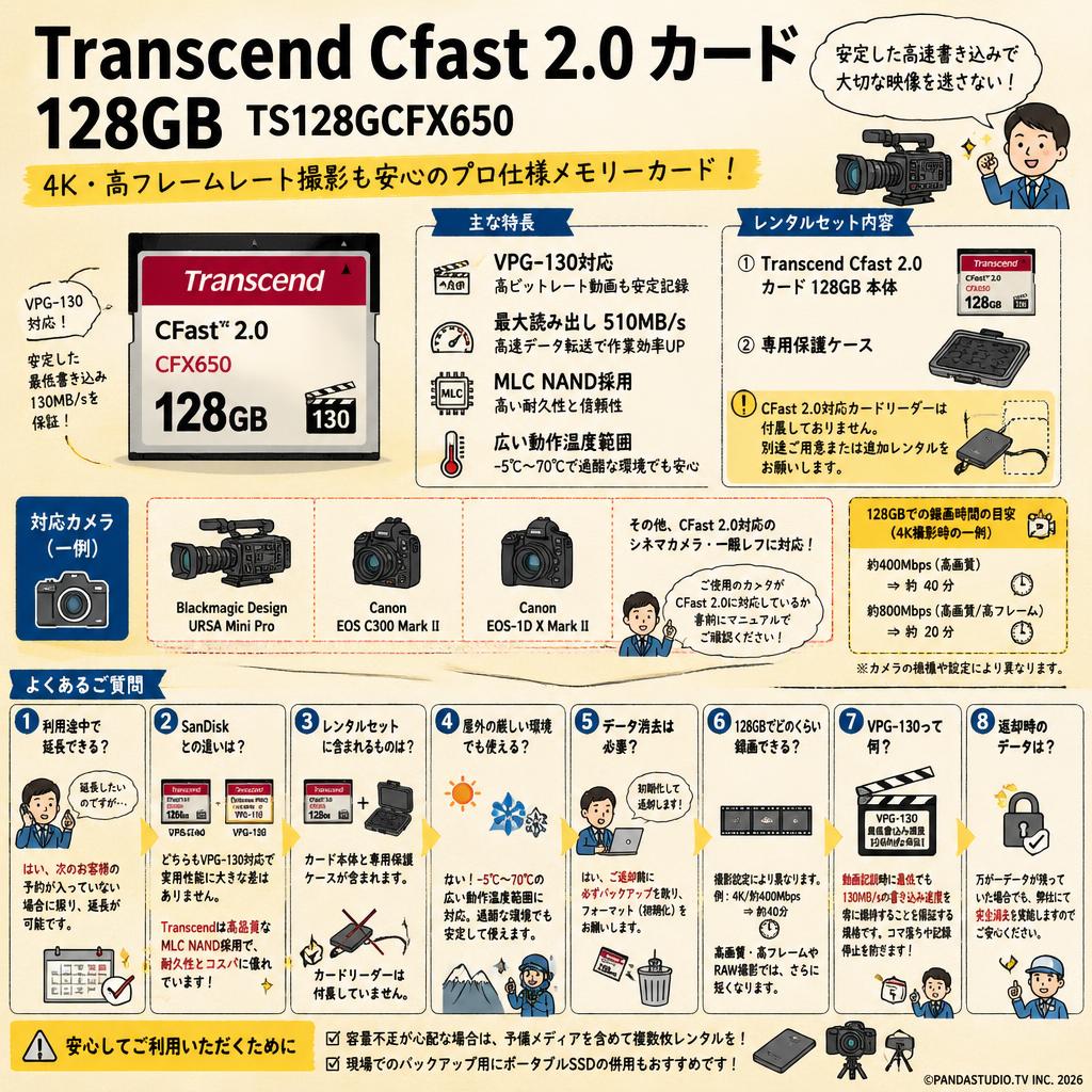 Transcend Cfast 2.0 カード 128GB TS128GCFX650 FAQ（よくある質問と答え）