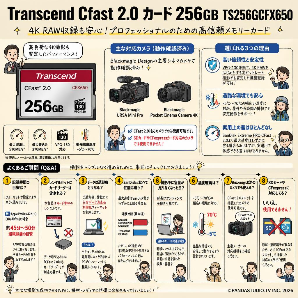 Transcend Cfast 2.0 カード 256GB TS256GCFX650 FAQ（よくある質問と答え）