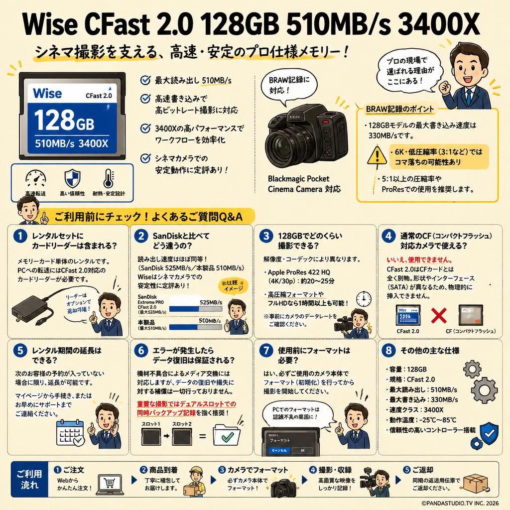 Wise CFast 2.0 128GB 510MB/s 3400X FAQ（よくある質問と答え）