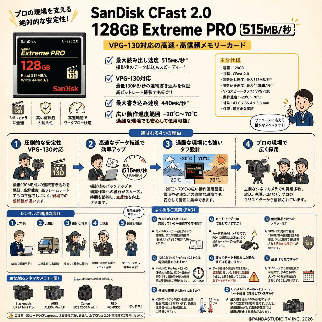 SanDisk CFast 2.0 128GB Extreme PRO 515MB/S FAQ（よくある質問と答え）
