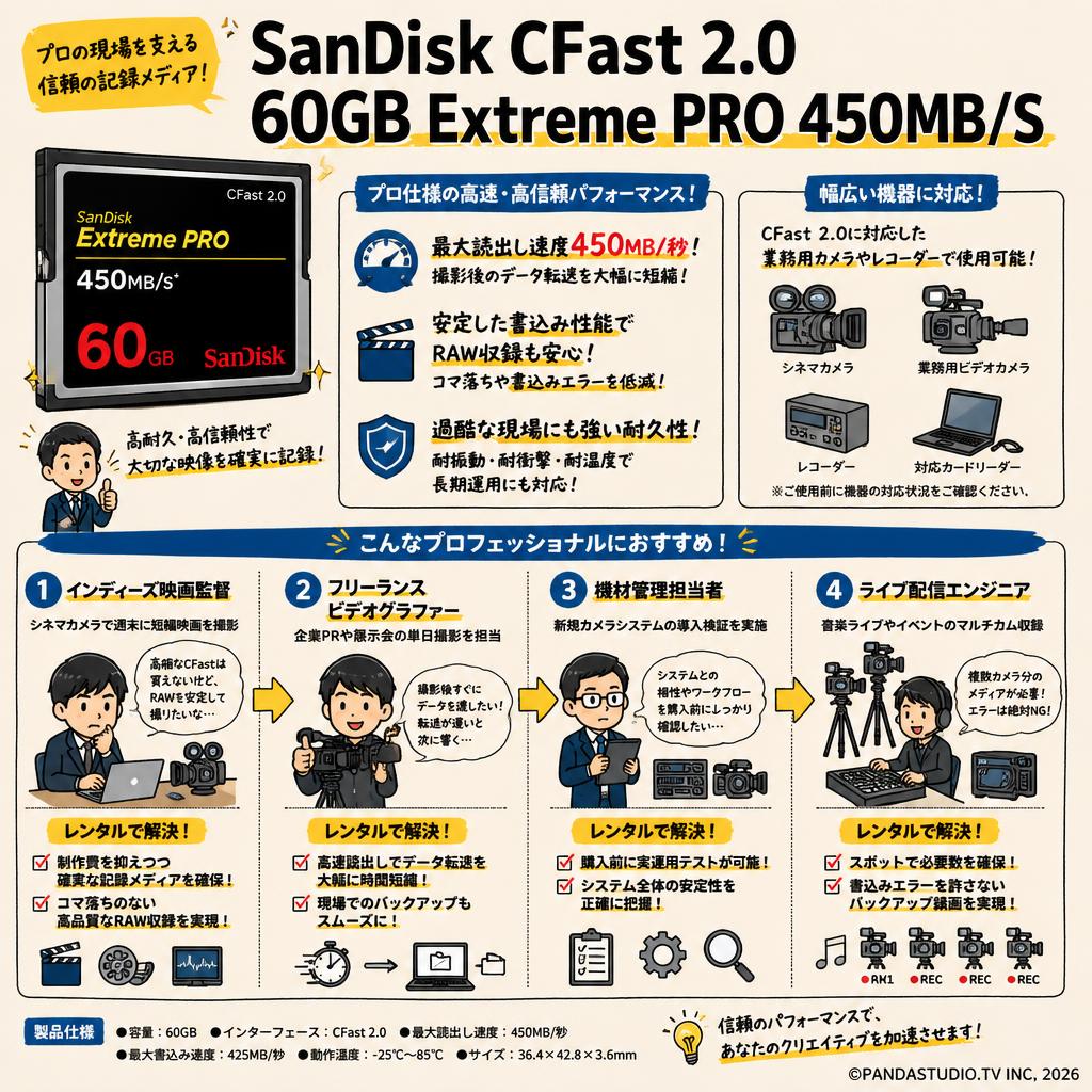 SanDisk CFast 2.0 60GB Extreme PRO 450MB/S おもな対象のお客様