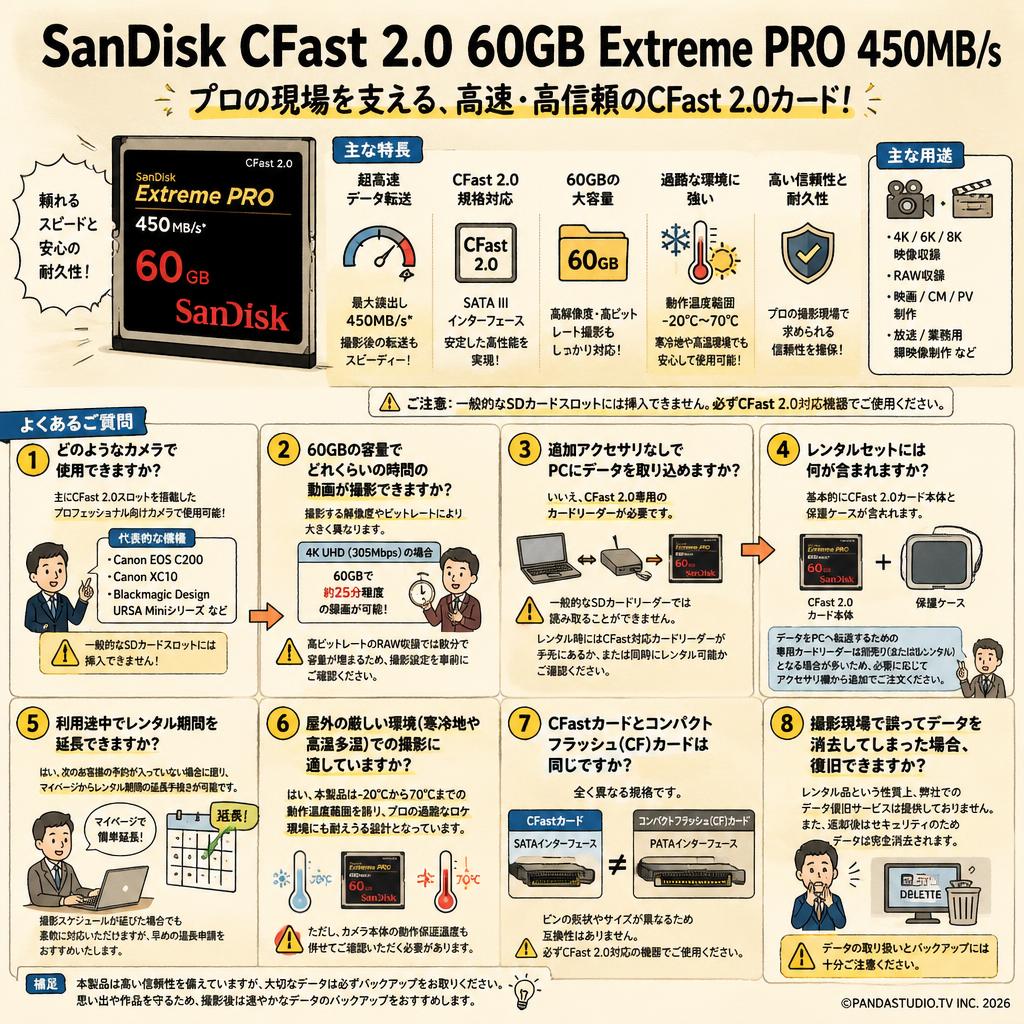 SanDisk CFast 2.0 60GB Extreme PRO 450MB/S FAQ（よくある質問と答え）