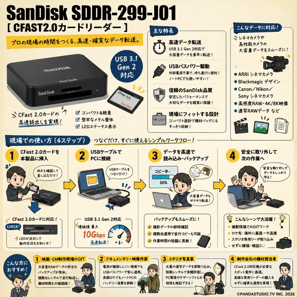 SanDisk SDDR-299-J01 [CFAST2.0カードリーダー] おもな対象のお客様