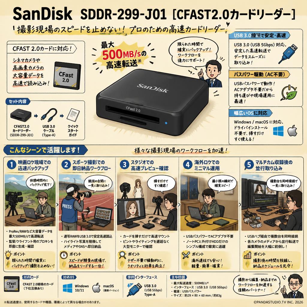 SanDisk SDDR-299-J01 [CFAST2.0カードリーダー] 用途