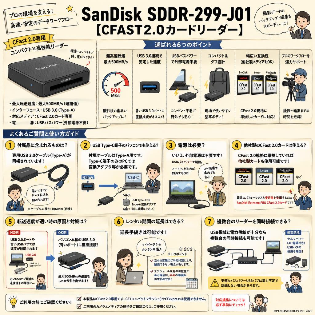 SanDisk SDDR-299-J01 [CFAST2.0カードリーダー] FAQ（よくある質問と答え）