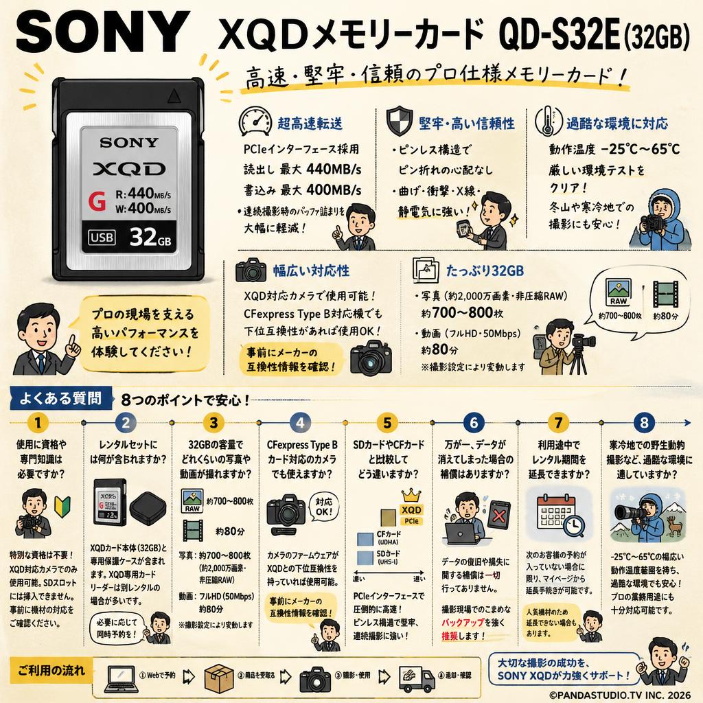 SONY XQDメモリーカード QD-S32E(32GB) FAQ（よくある質問と答え）