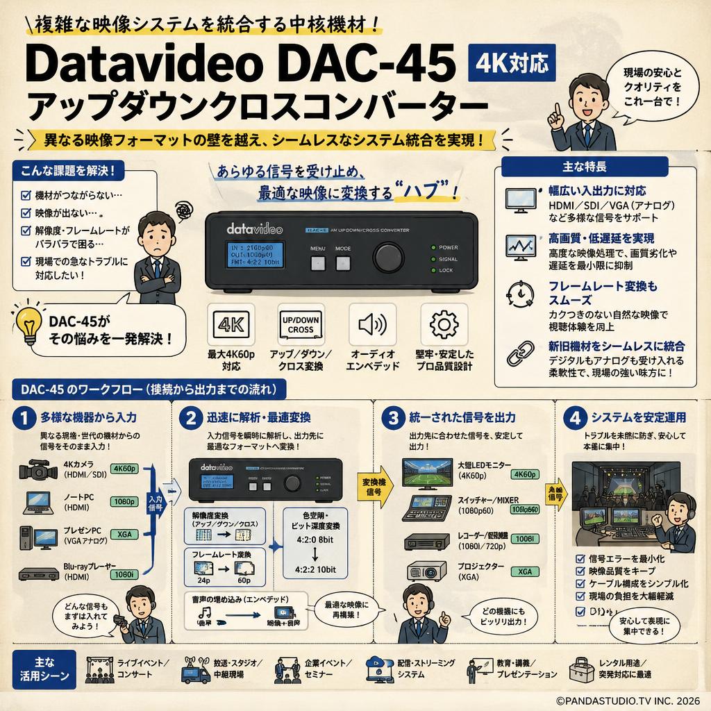 Datavideo DAC-45 (4K対応アップダウンクロスコンバーター） 概要
