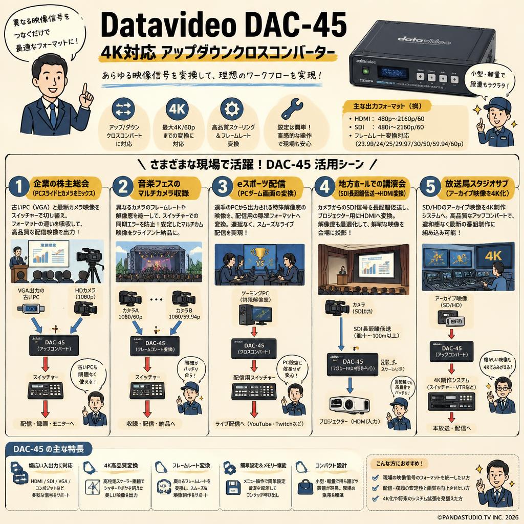 Datavideo DAC-45 (4K対応アップダウンクロスコンバーター） 用途