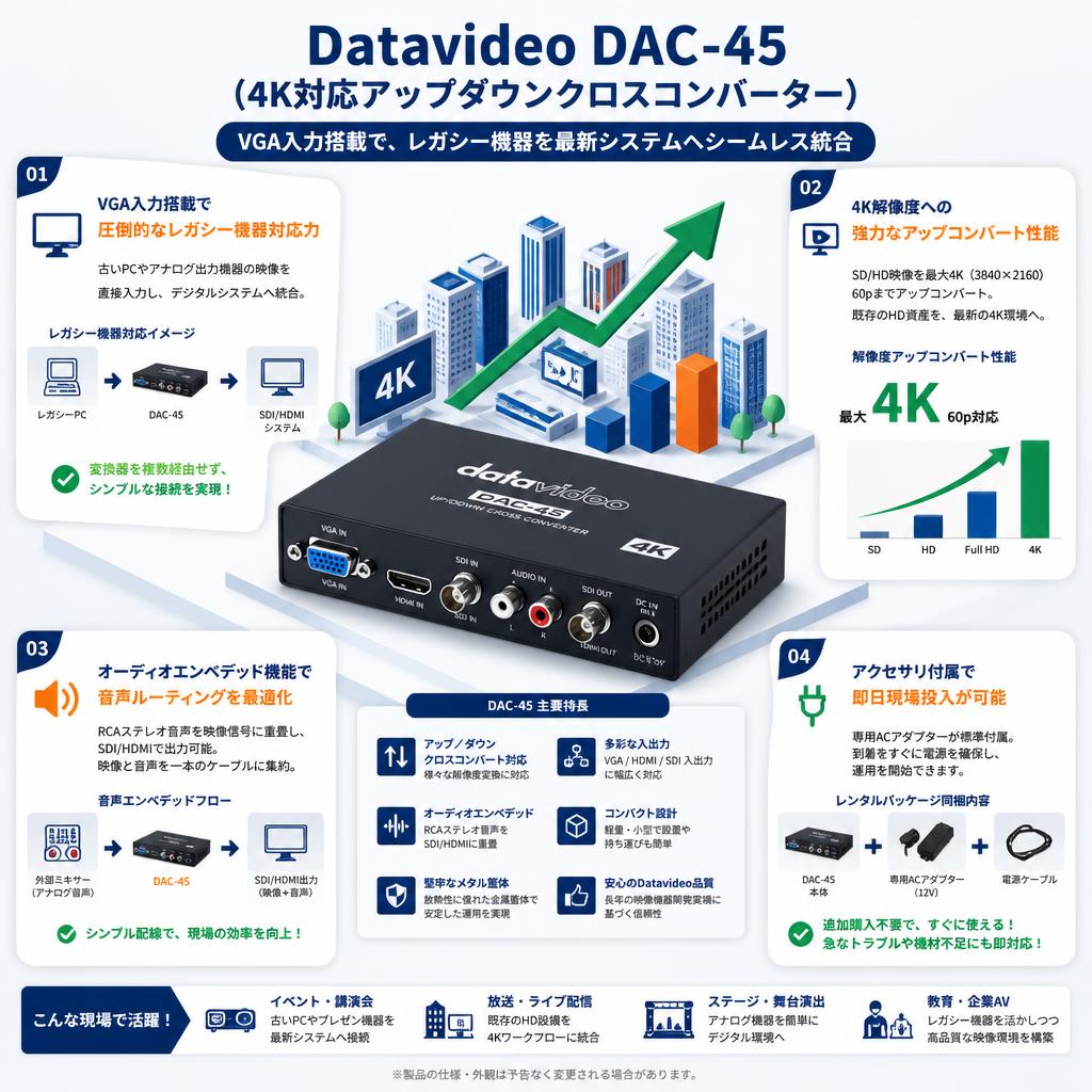 Datavideo DAC-45 (4K対応アップダウンクロスコンバーター） セールスポイント
