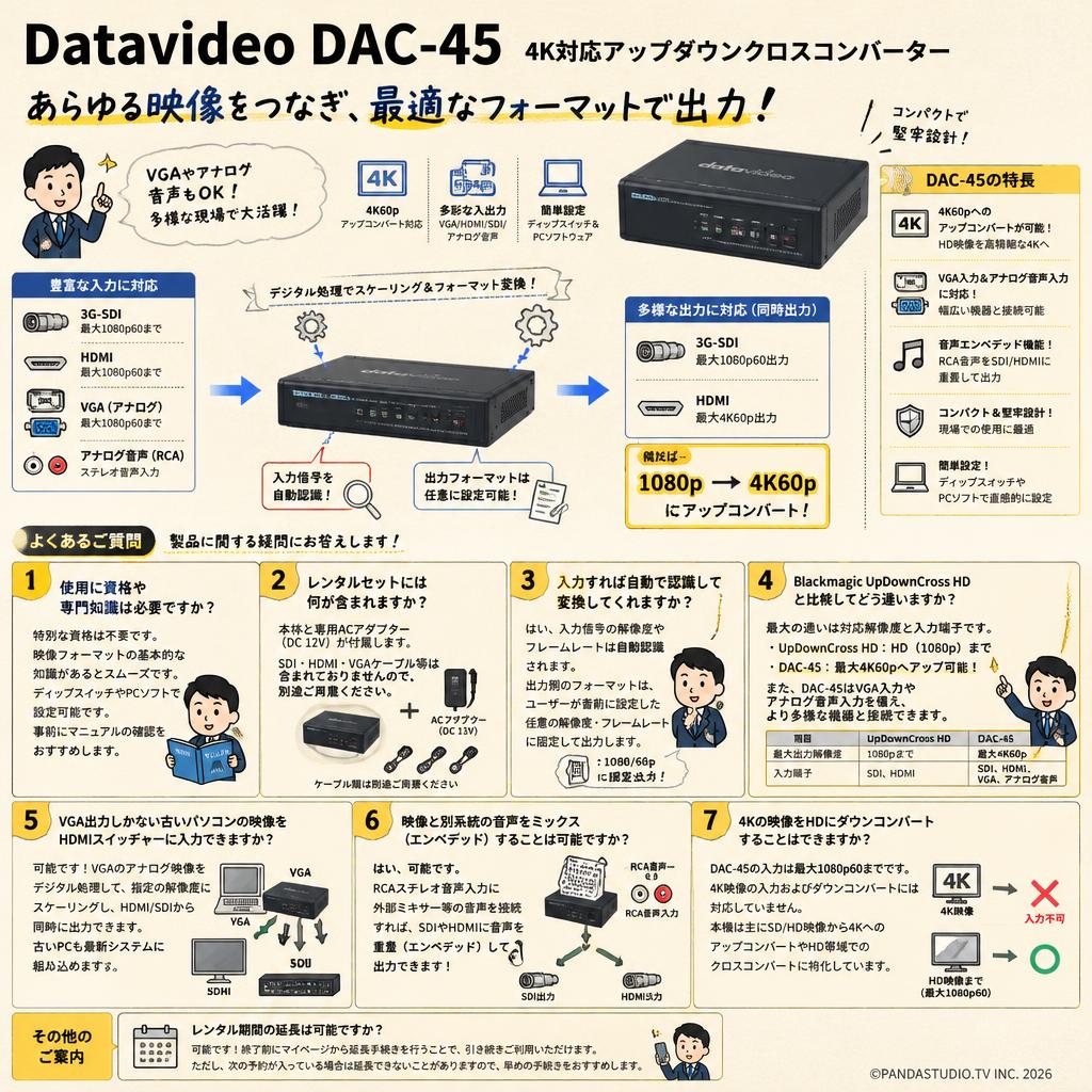 Datavideo DAC-45 (4K対応アップダウンクロスコンバーター） FAQ（よくある質問と答え）