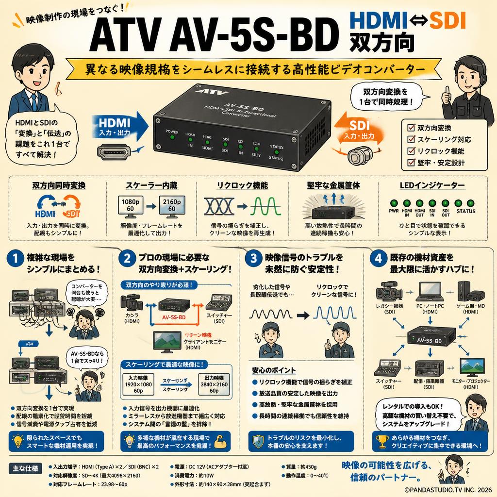 ATV AV-5S-BD HDMI⇔SDI双方向 概要