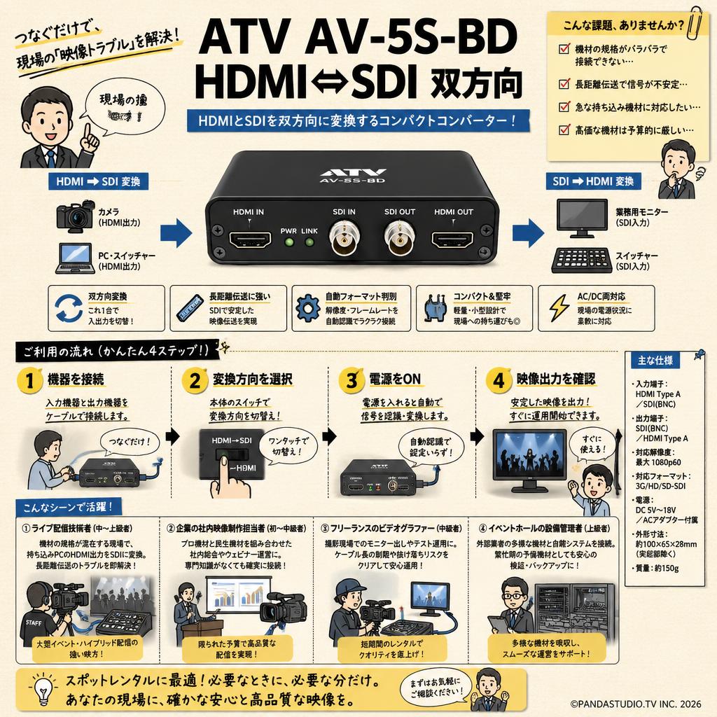 ATV AV-5S-BD HDMI⇔SDI双方向 おもな対象のお客様