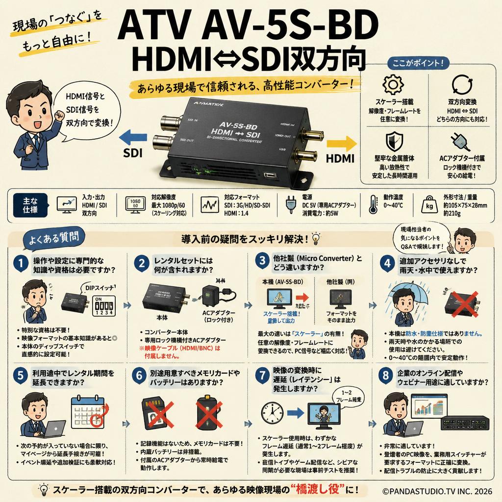 ATV AV-5S-BD HDMI⇔SDI双方向 FAQ（よくある質問と答え）