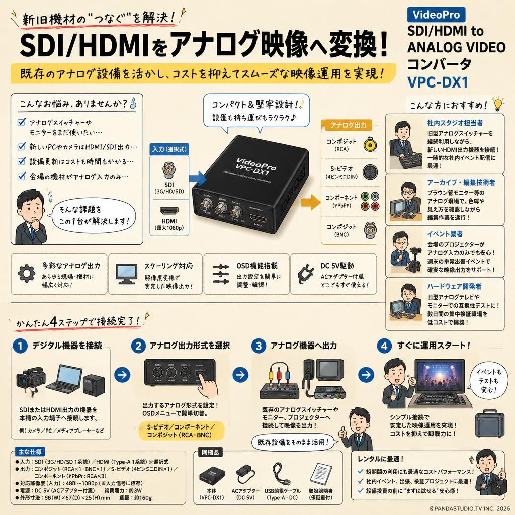VideoPro SDI/HDMI to ANALOG VIDEO コンバータ VPC-DX1 おもな対象のお客様