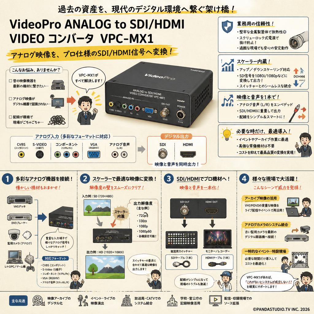 VideoPro ANALOG to SDI/HDMI VIDEO コンバータ VPC-MX1 概要