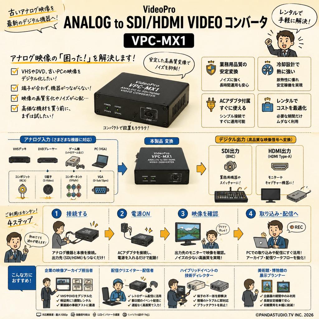 VideoPro ANALOG to SDI/HDMI VIDEO コンバータ VPC-MX1 おもな対象のお客様