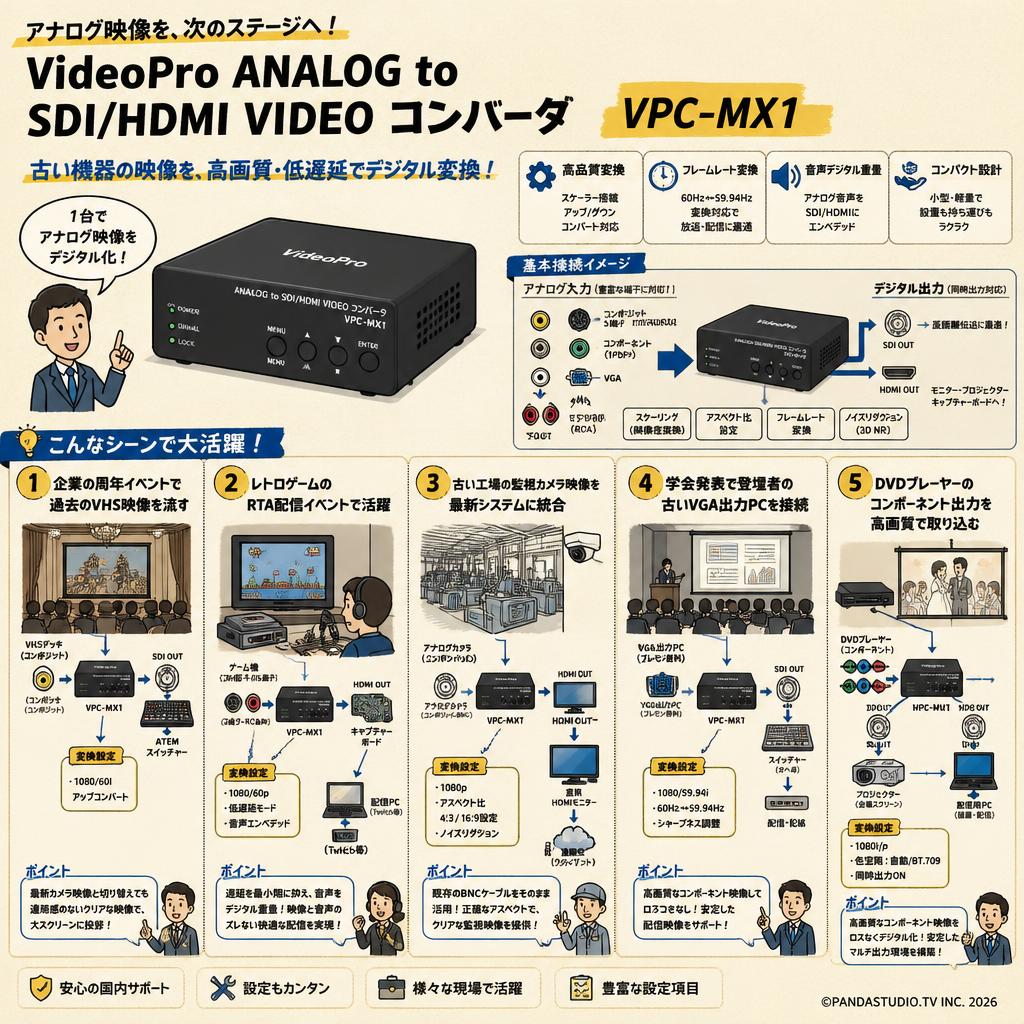 VideoPro ANALOG to SDI/HDMI VIDEO コンバータ VPC-MX1 用途