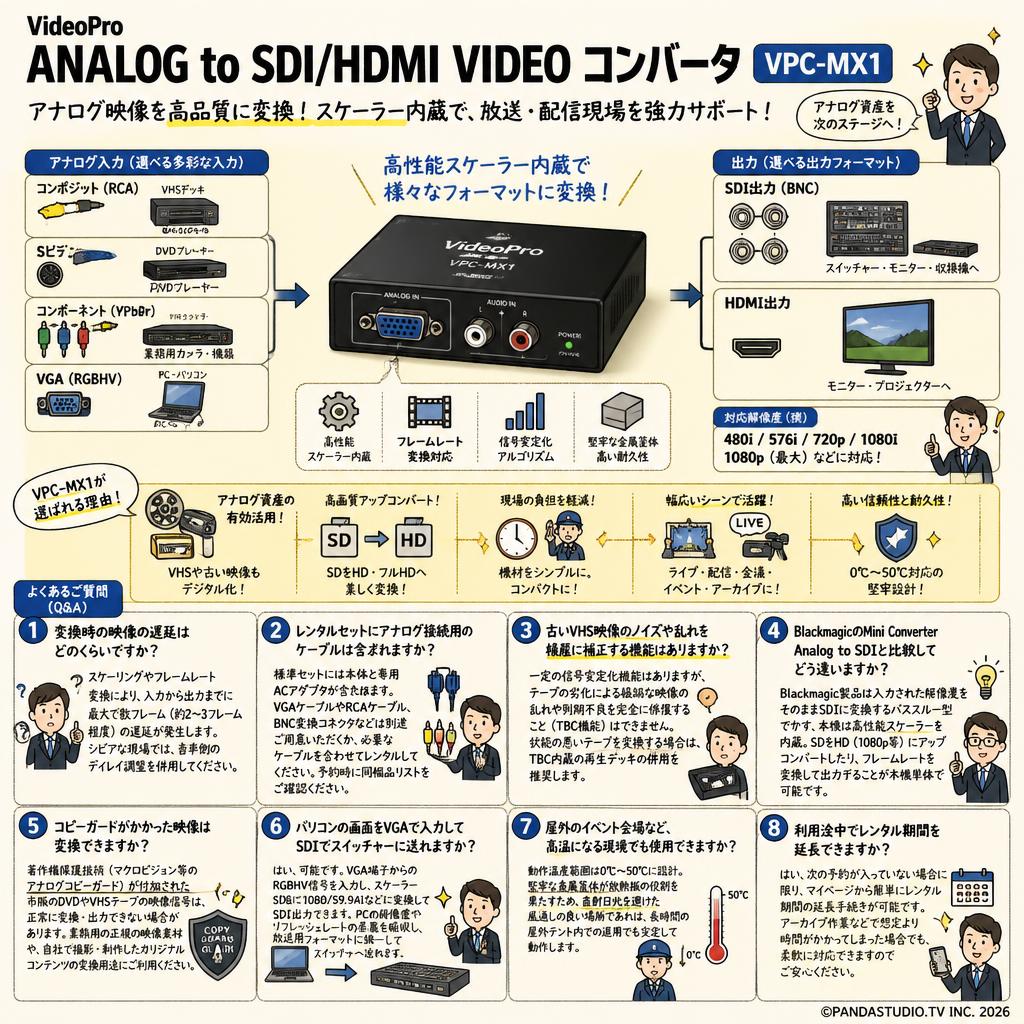 VideoPro ANALOG to SDI/HDMI VIDEO コンバータ VPC-MX1 FAQ（よくある質問と答え）