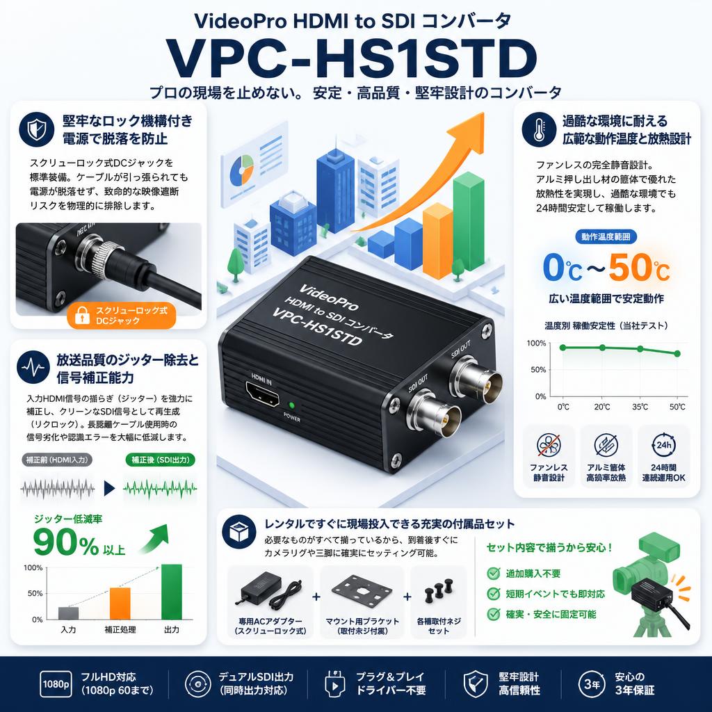 VideoPro HDMI to SDI コンバータ VPC-HS1STD セールスポイント