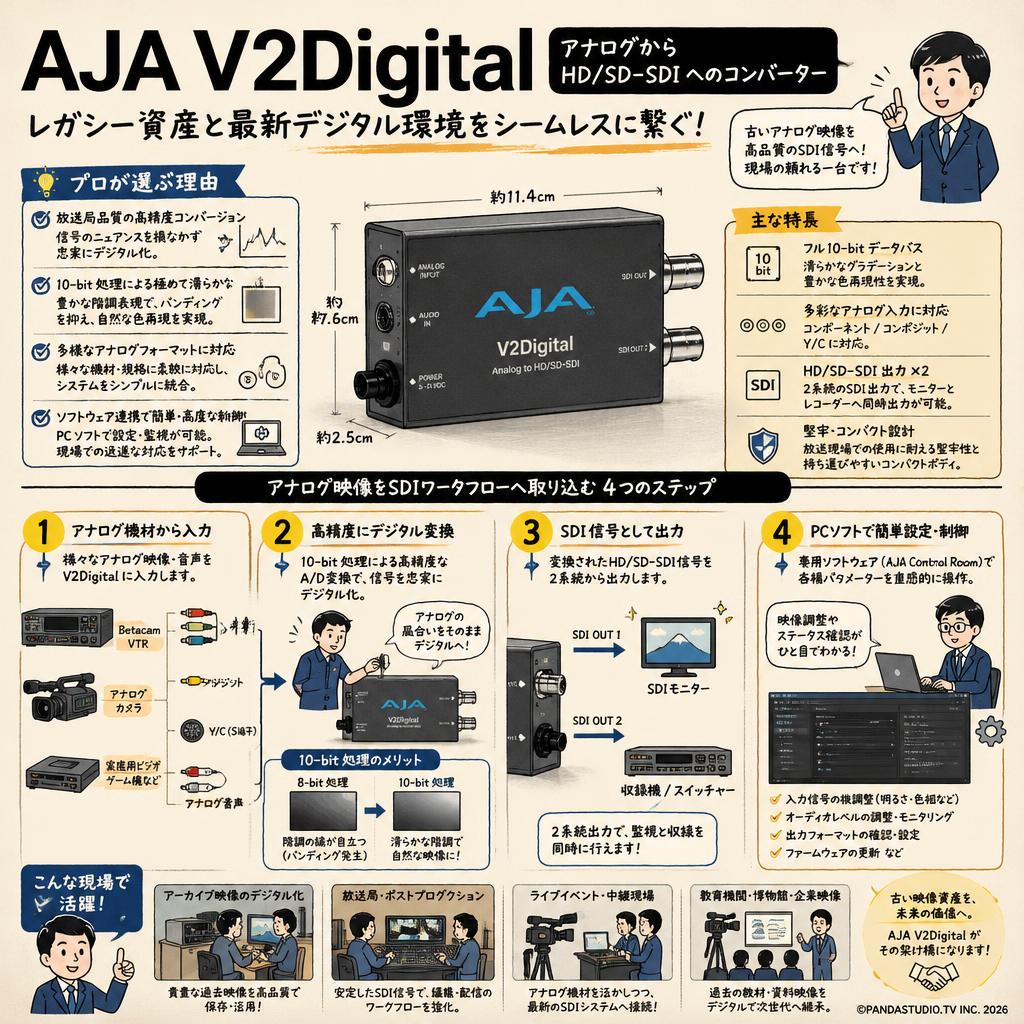 AJA V2Digital　アナログから HD/SD-SDI へのコンバーター 概要