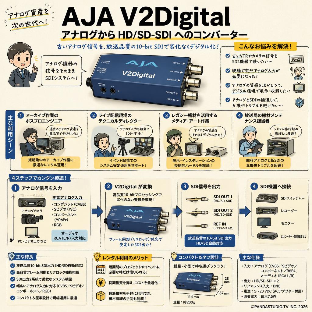 AJA V2Digital　アナログから HD/SD-SDI へのコンバーター おもな対象のお客様