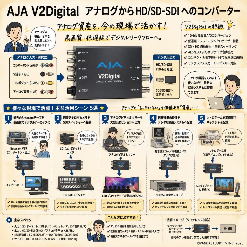 AJA V2Digital　アナログから HD/SD-SDI へのコンバーター 用途