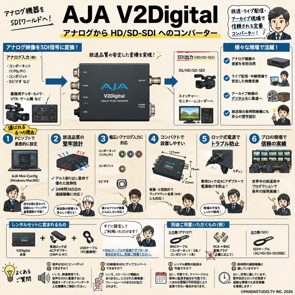 AJA V2Digital　アナログから HD/SD-SDI へのコンバーター FAQ（よくある質問と答え）