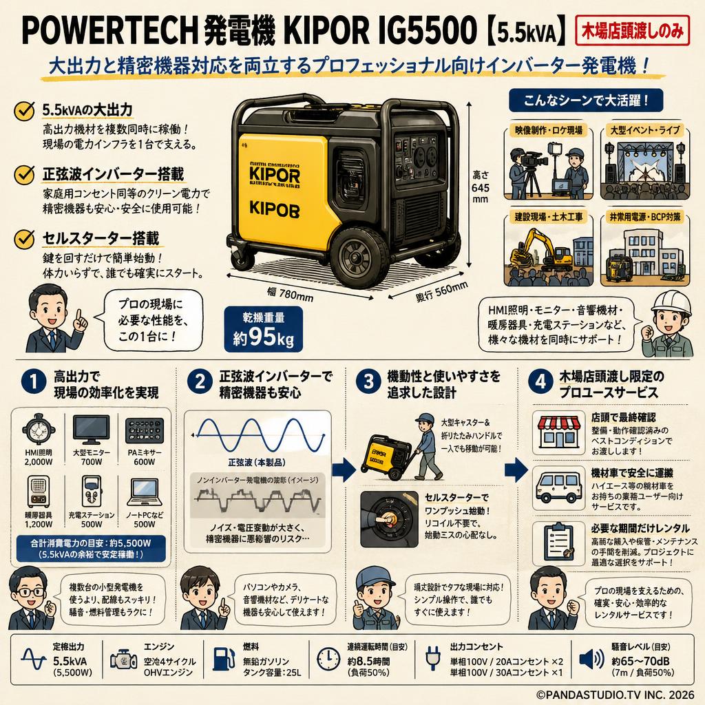 POWERTECH 発電機 KIPOR IG5500 【5.5kVA】（木場店頭渡しのみ） 概要