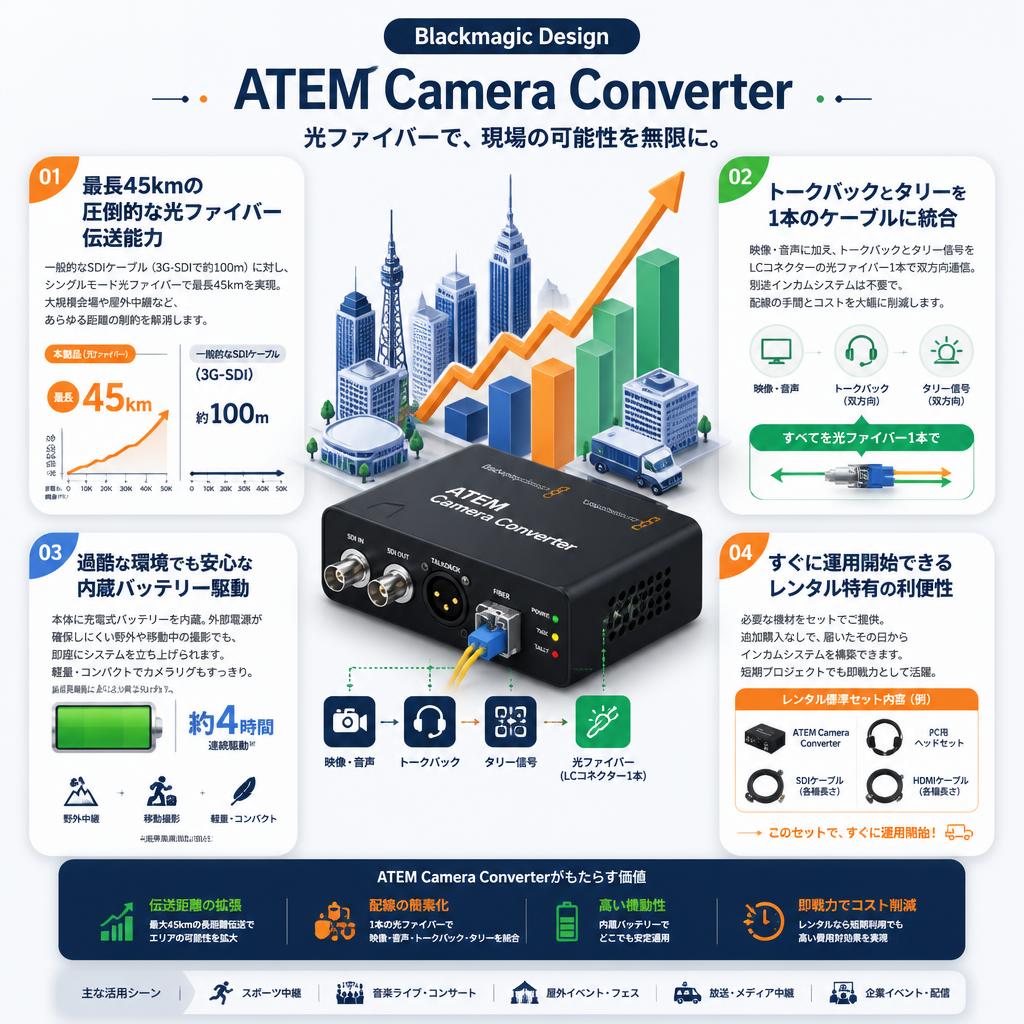 Blackmagic Design ATEM Camera Converter セールスポイント