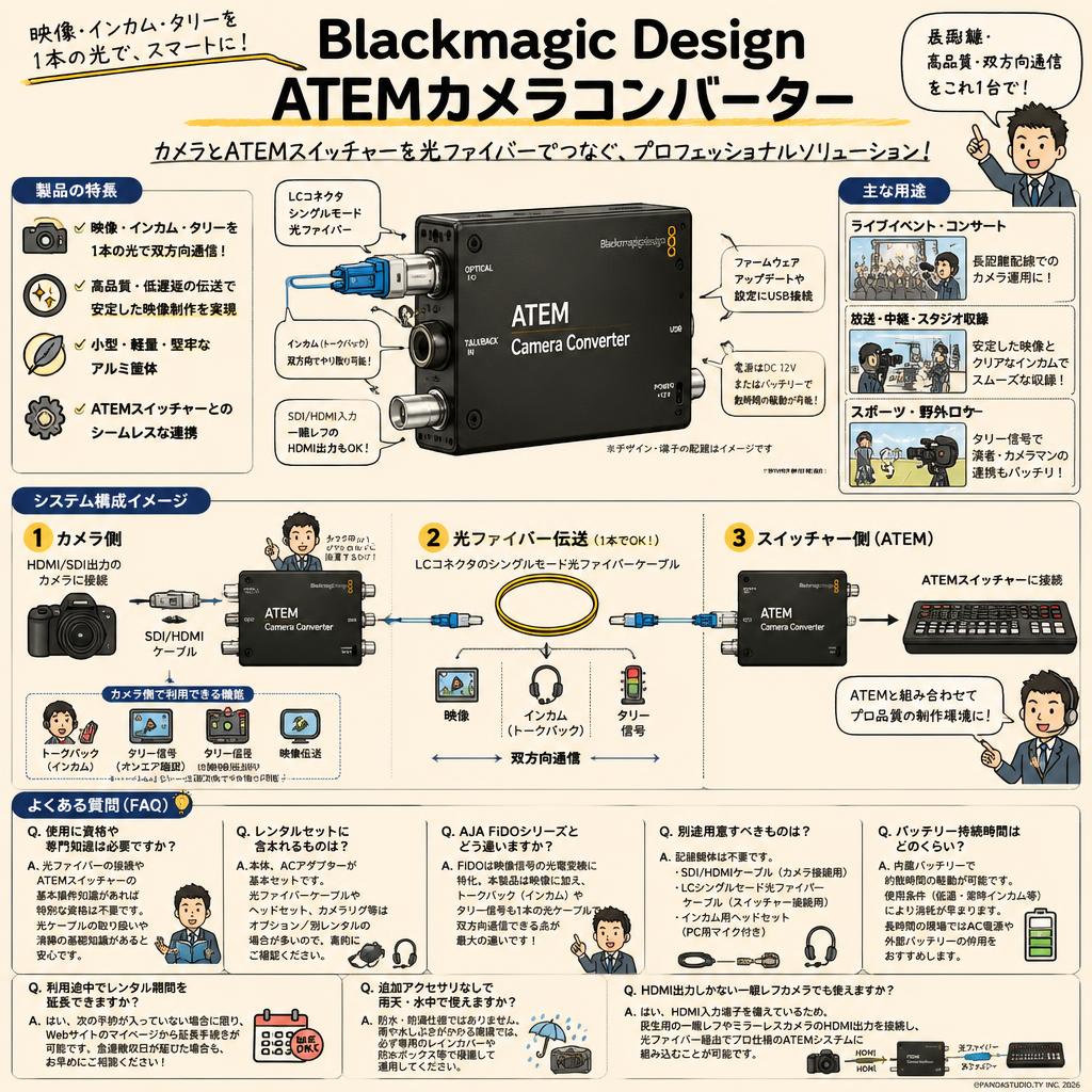 Blackmagic Design ATEM Camera Converter FAQ（よくある質問と答え）