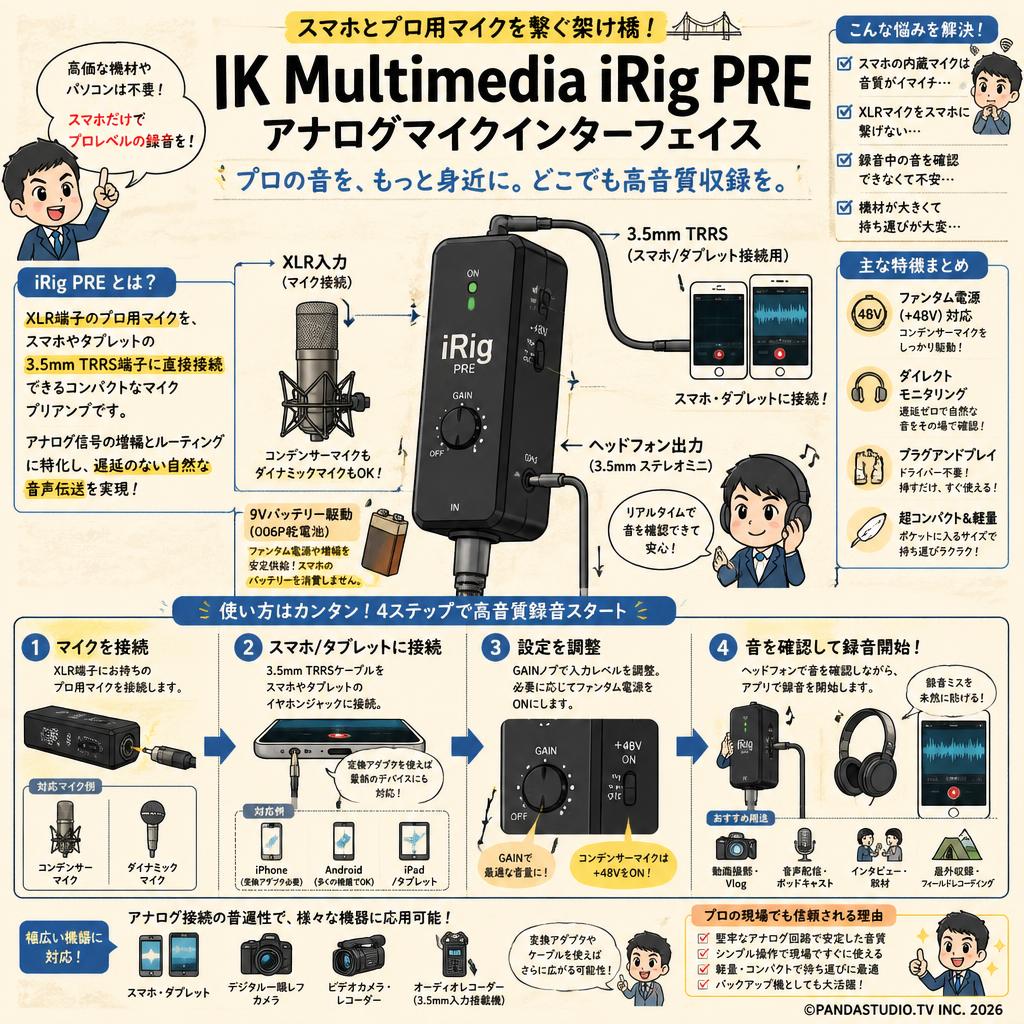 IK Multimedia iRig PRE アナログマイクインターフェイス 概要