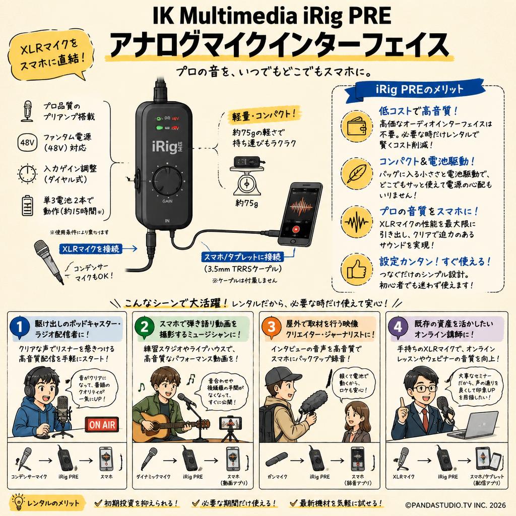 IK Multimedia iRig PRE アナログマイクインターフェイス おもな対象のお客様