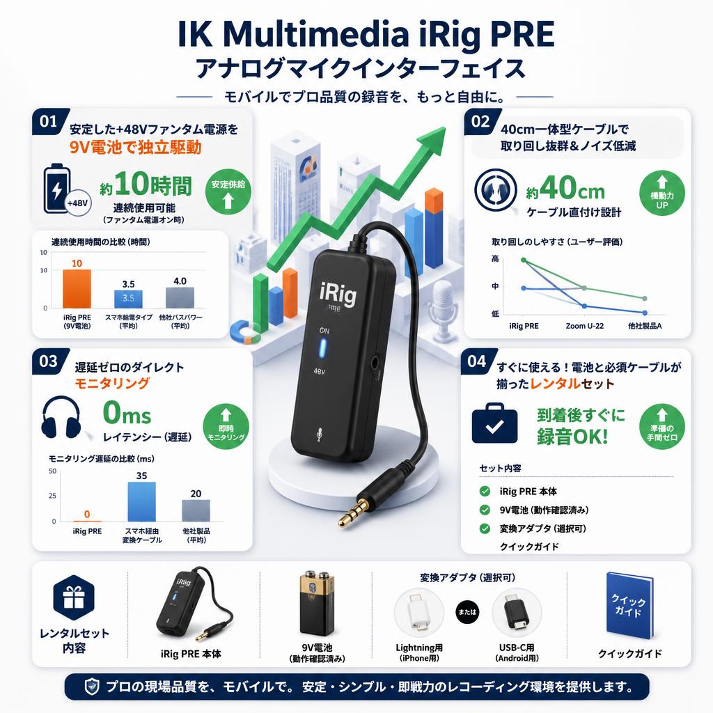 IK Multimedia iRig PRE アナログマイクインターフェイス セールスポイント